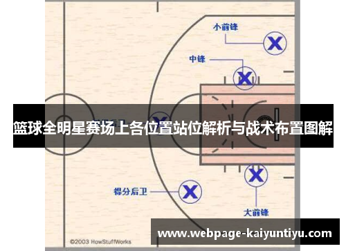 篮球全明星赛场上各位置站位解析与战术布置图解
