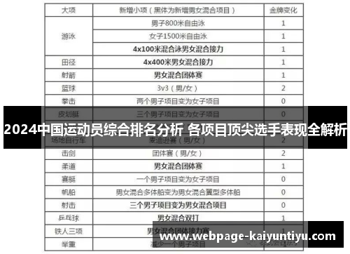 2024中国运动员综合排名分析 各项目顶尖选手表现全解析
