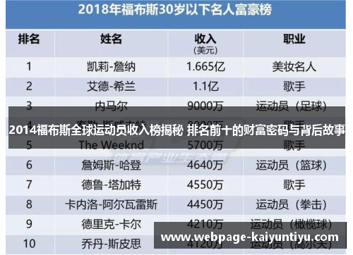 2014福布斯全球运动员收入榜揭秘 排名前十的财富密码与背后故事