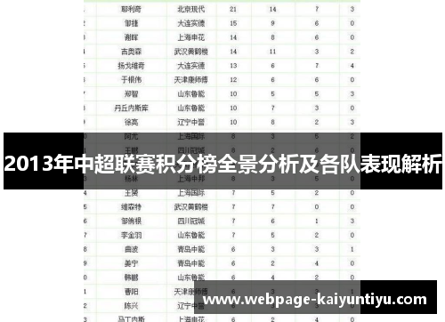 2013年中超联赛积分榜全景分析及各队表现解析